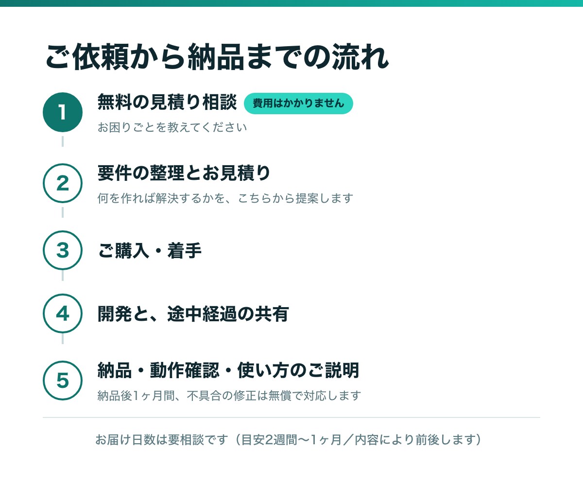 問い合わせ対応をAIチャットボットで自動化します 要件整理から対応｜まずは無料の見積り相談からどうぞ イメージ5