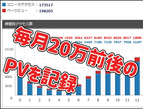 高品質！即日対応OK！1記事1500円で書きます SEO対策、キーワード選定OK！アドセンス実績画像あり イメージ2