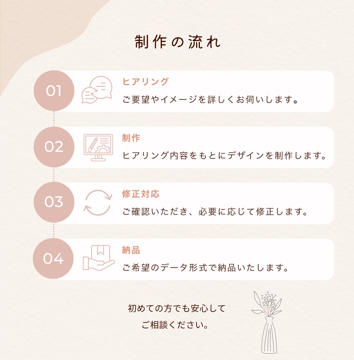 シンプルで伝わるWeb画像を制作します 女性向け、ナチュラル、やさしい雰囲気のデザインが得意 イメージ4