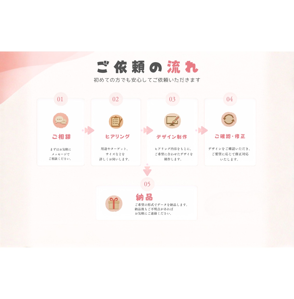 広告バナー商品紹介バナー制作します 思わずクリックしたくなるデザインを。 イメージ6