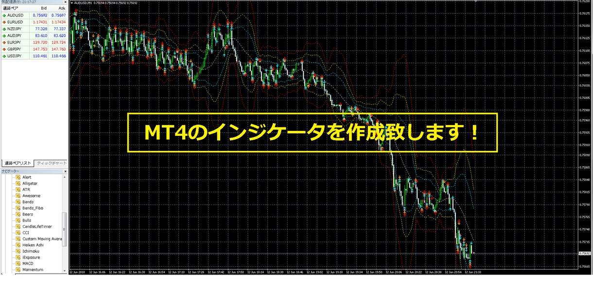 BO、FX用のMT4インジケータを作成致します MT4に追加機能をつけたい！各種値を見える化したい！方へ イメージ1