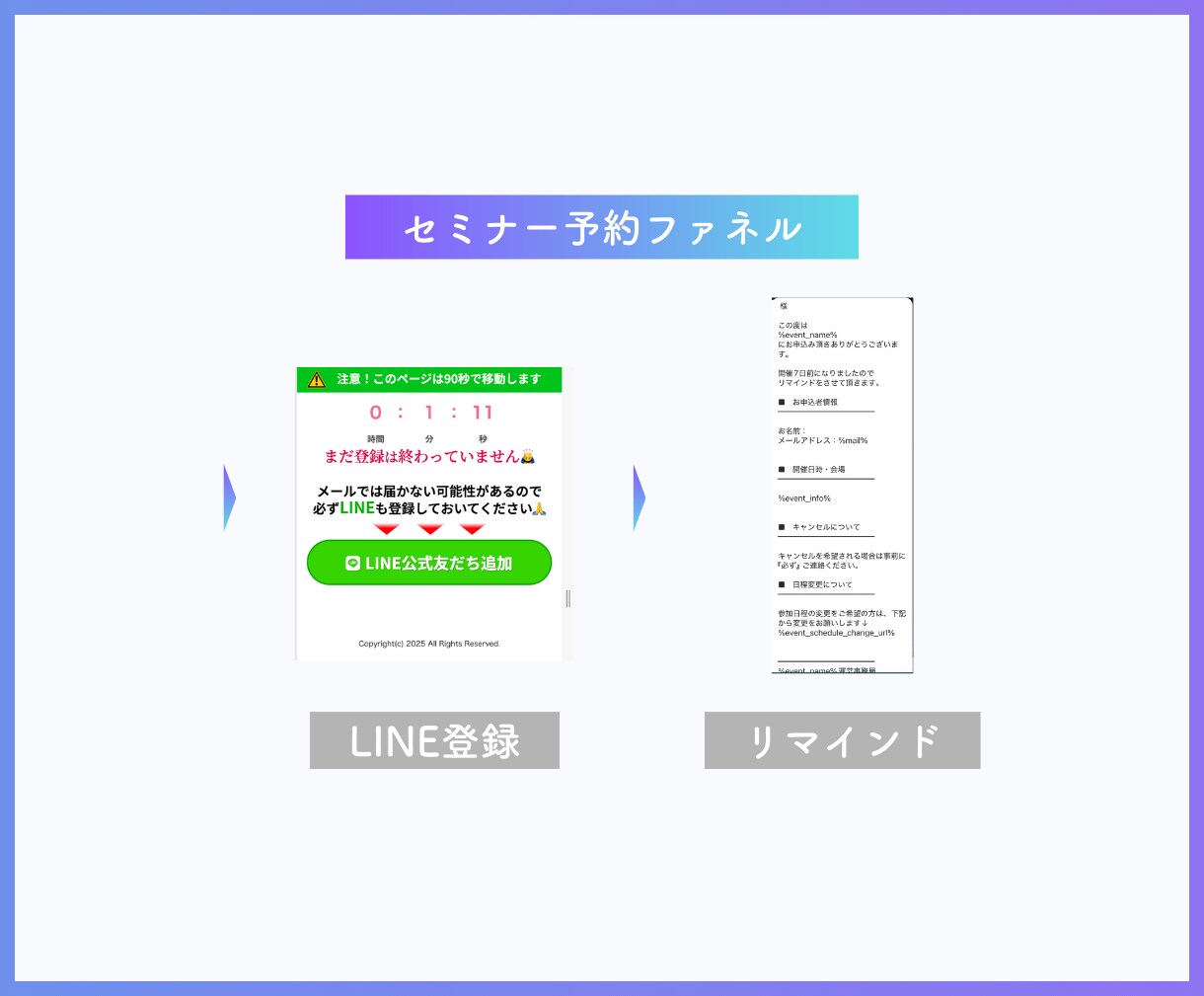5名限定:3万円でUTAGE構築代行を行います UTAGEを導入したいけどやり方がわからない方へ イメージ9