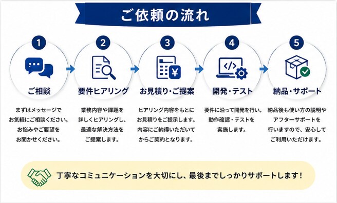 紙・Excel管理を効率化します 手作業の入力・集計・管理業務を自動化します イメージ4