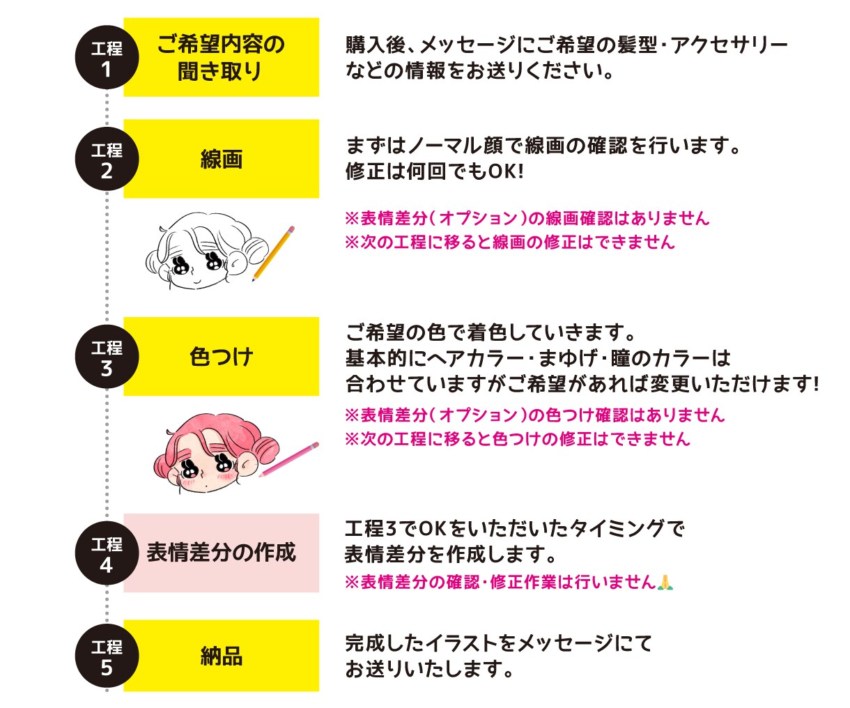 セミオーダー★うさぎ目女子のアイコン作ります 髪型とアクセサリーでアレンジ★簡単可愛いアイコン♡ イメージ3