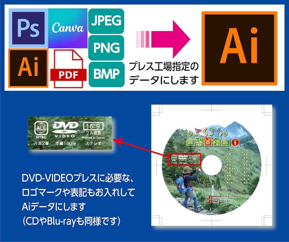 プレス用レーベルのデザイン修正・データ変換します ★プレス工場用入稿データを丁寧にサポートします！★ イメージ4