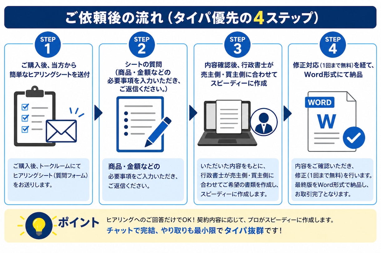 個人売買の売買契約書を作ります 中古品・高額商品の個人間取引に／Word納品 イメージ2