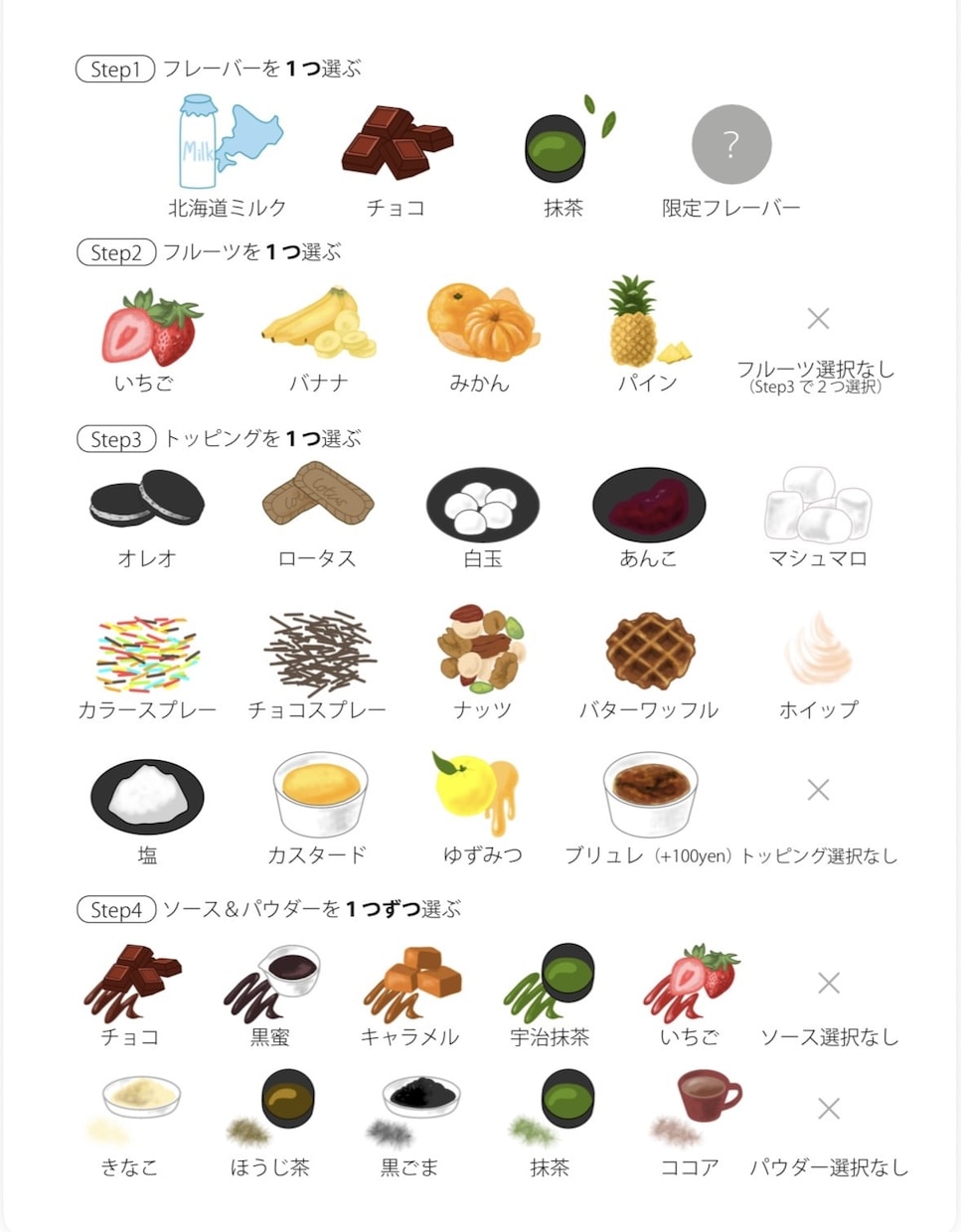 即対応！手書きイラスト付きメニューデザインします イラスト付きと言いましたが、イラストでも写真でも！ イメージ10