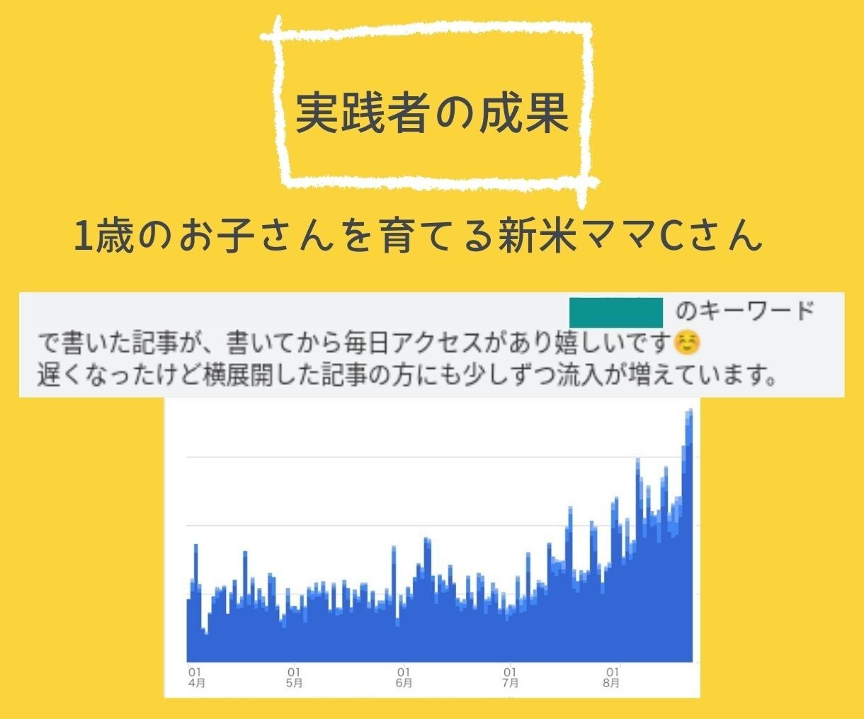 子育て中の方へおすすめブログネタ140個提供します スキマ時間で成果を出すためのブログ運営のコツを教えます イメージ10