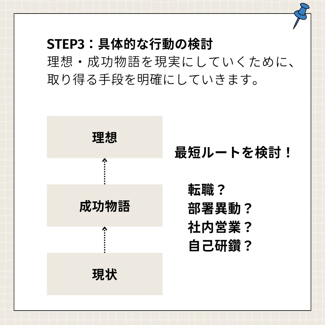 仕事やキャリの悩みの整理・言語化からお手伝いします 社内異動や転職に踏み切る前に一度思考を深めてみませんか？ イメージ7