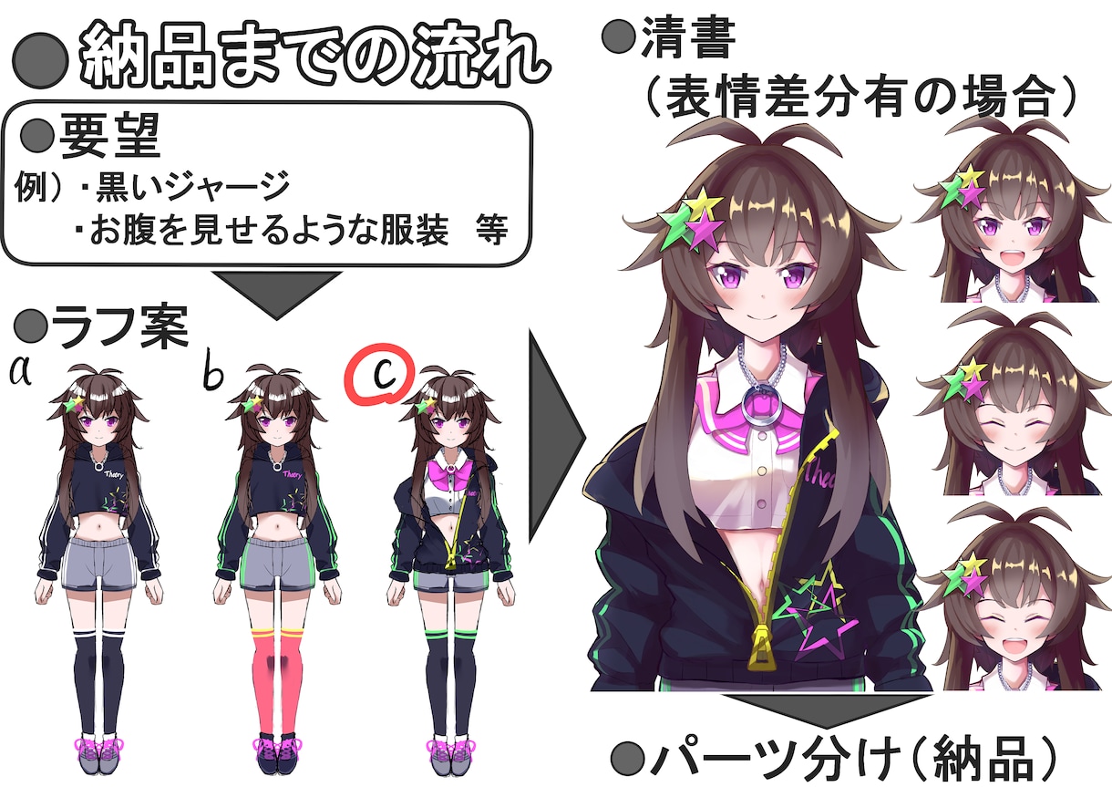 デザインからVtuber用イラストまで制作します 今からVtuberを始める方でも！　かわいいをお届け！ イメージ2