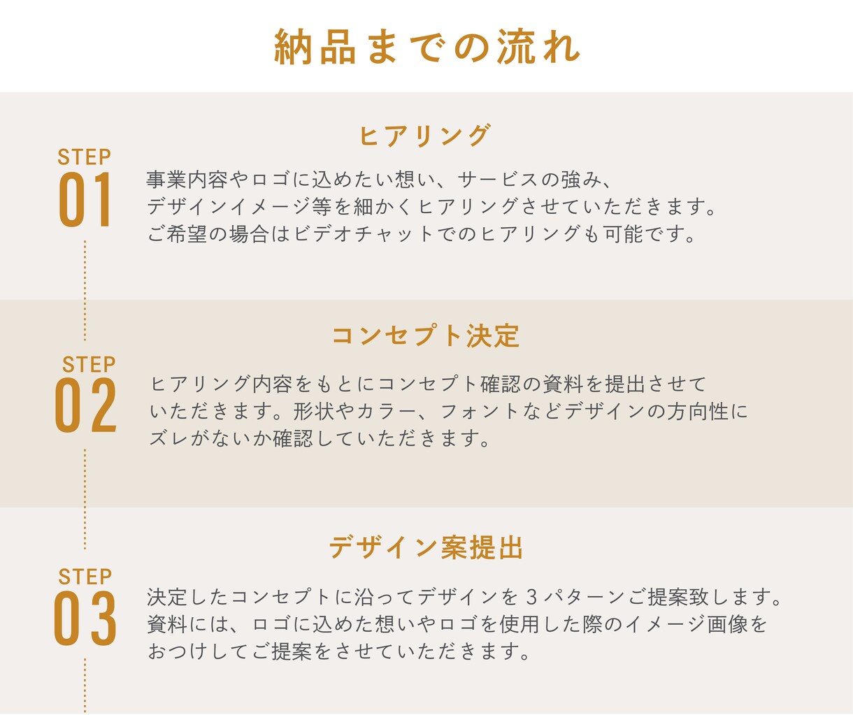 修正無制限！女性に刺さる温かいロゴをお作りします ロゴ納品後の名刺やショップカード制作もお任せください イメージ8