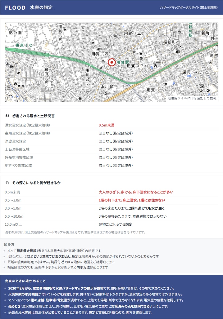 住所1つで公的データの不動産調査レポートを作ります 相場・災害・暮らしを15ページのPDFにまとめます イメージ4