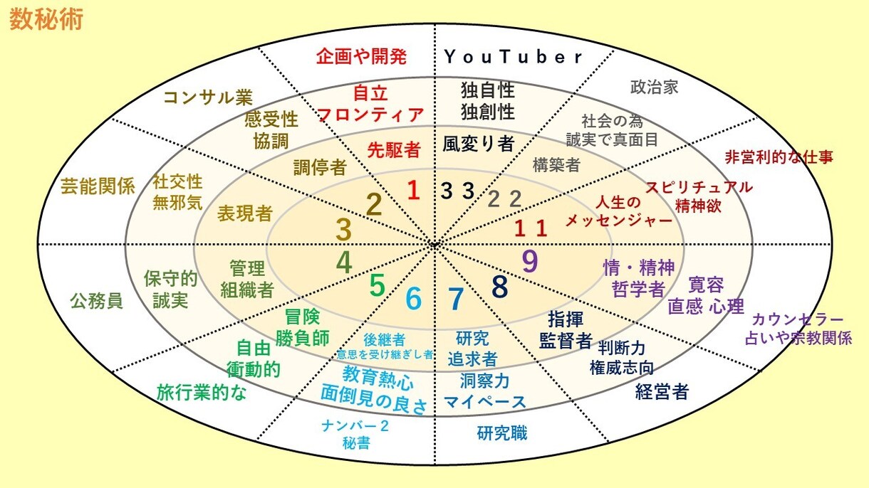 占い師だけでお金を稼ぎたい方、綺麗事抜きで教えます １万人以上鑑定したからお伝えできる占い師としての勝ち抜くコツ イメージ5