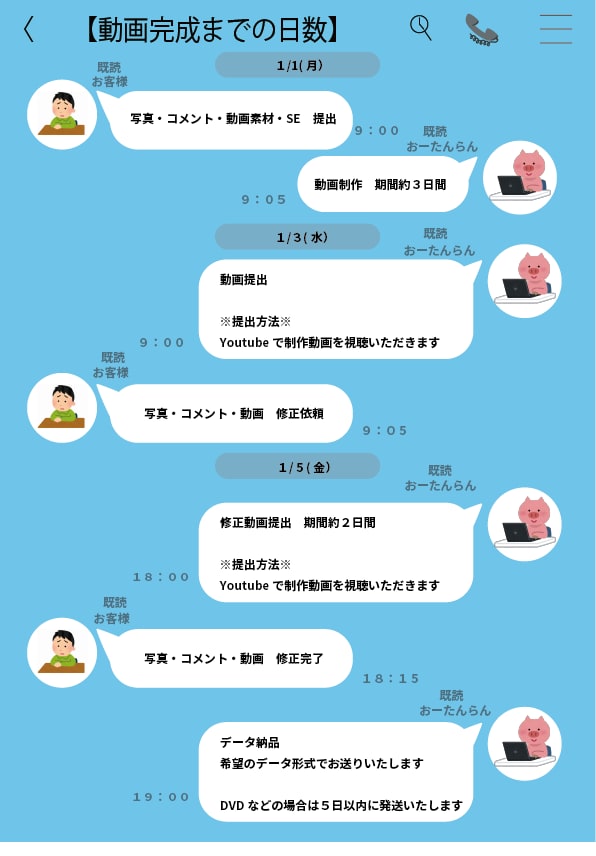 結婚式お祝いイタズラYoutubeTikTokます 動画編集希望の方　媒体問わず対応 イメージ1