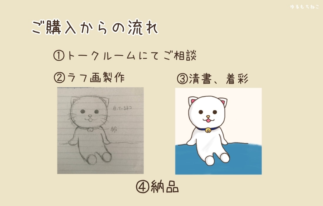 最高にゆるくて心が和む動物イラスト描きます SNSのアイコンやブログにも！手書き感満載のゆる動物イラスト イメージ3
