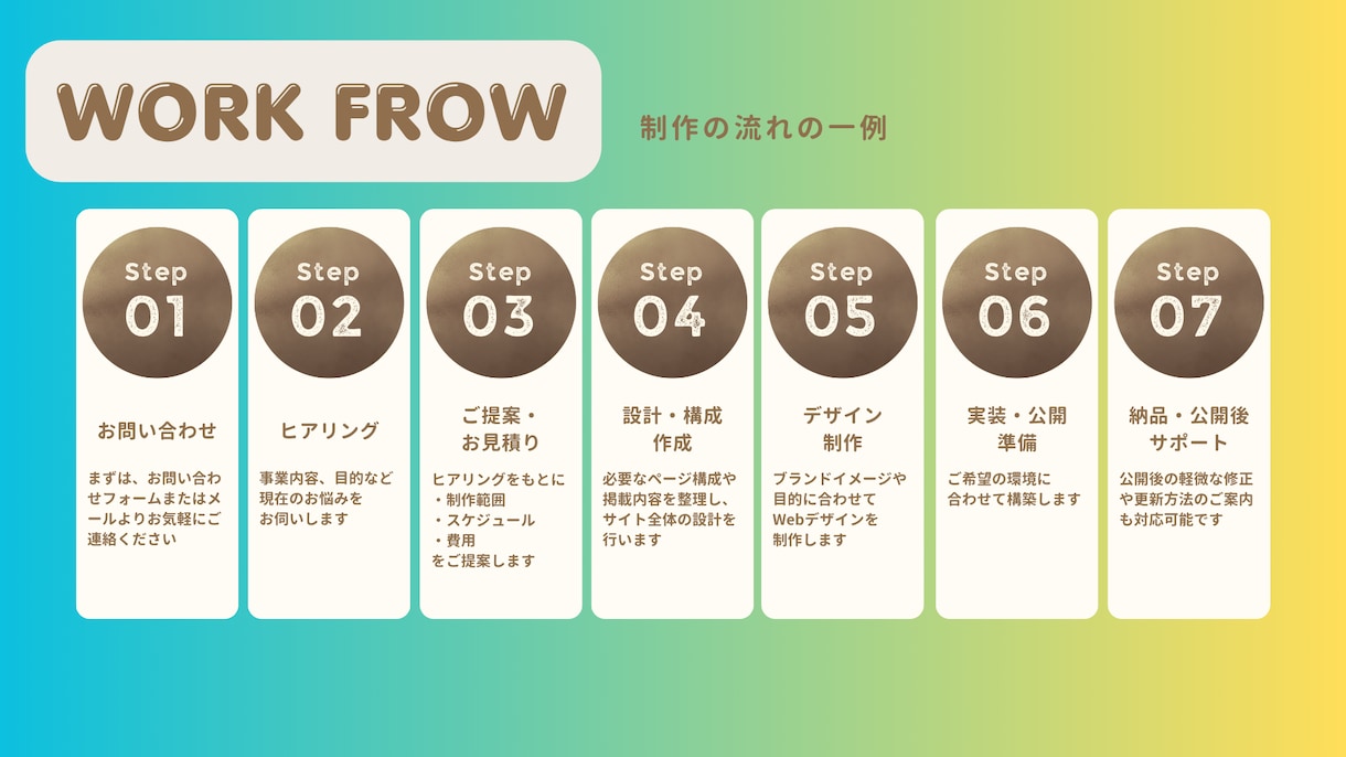 低予算であなたの会社の強みを1枚のLPに凝縮します 予算は最小限に、集客の窓口は最大限に『1枚完結型』Web戦略 イメージ3