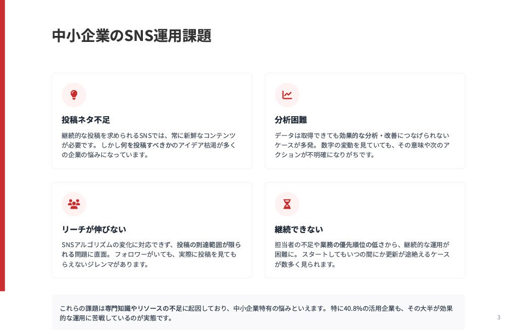 分かりやすい×魅せる/プレゼン資料デザインします ヒアリングシートの記入で完結。無料サンプルで仕上がりを確認！ イメージ3