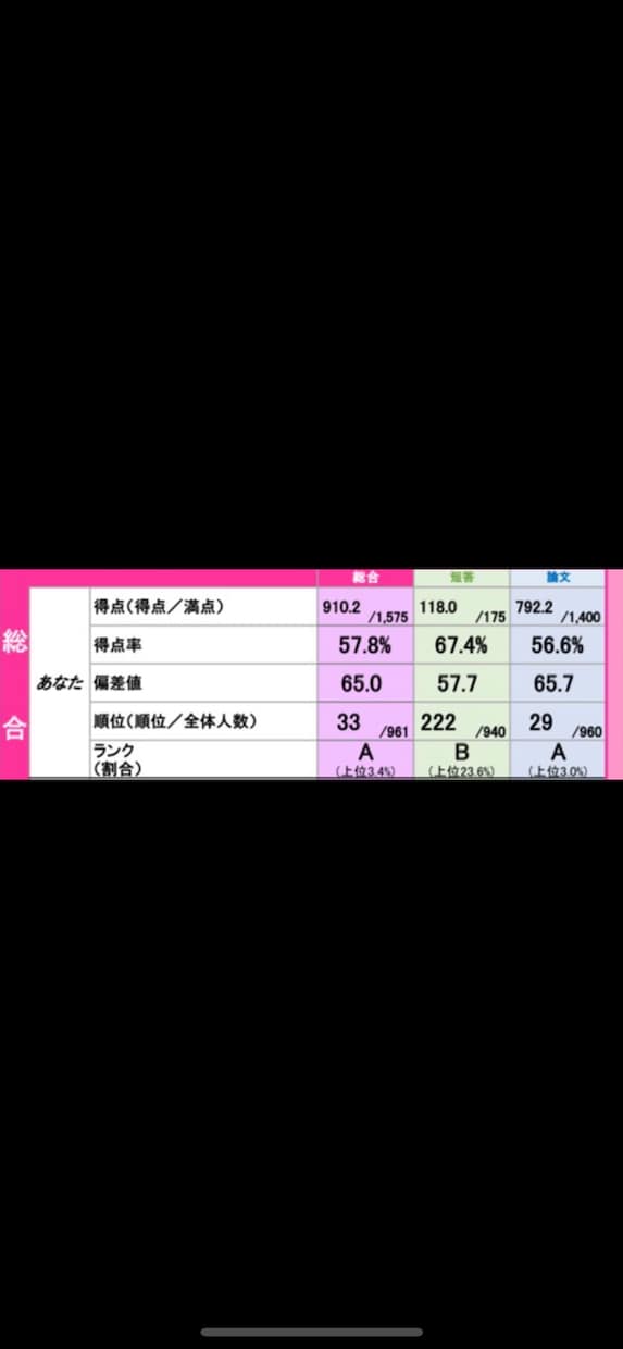 予備試験過去問添削をします 令和3年度司法試験合格者による予備過去問添削です イメージ2