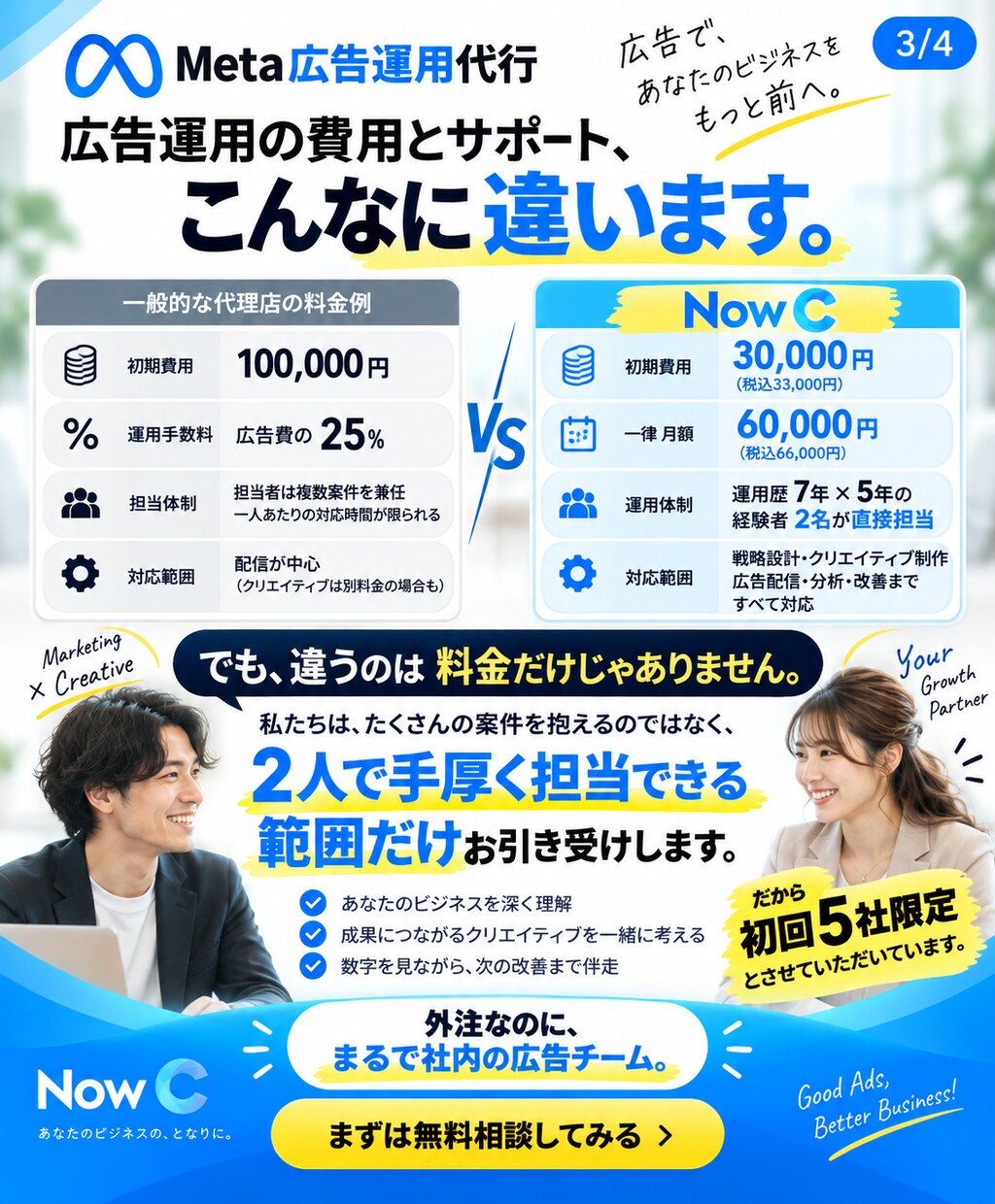 経験者2名がMeta広告を直接運用します 外注なのに、まるで社内の広告チーム。 イメージ3