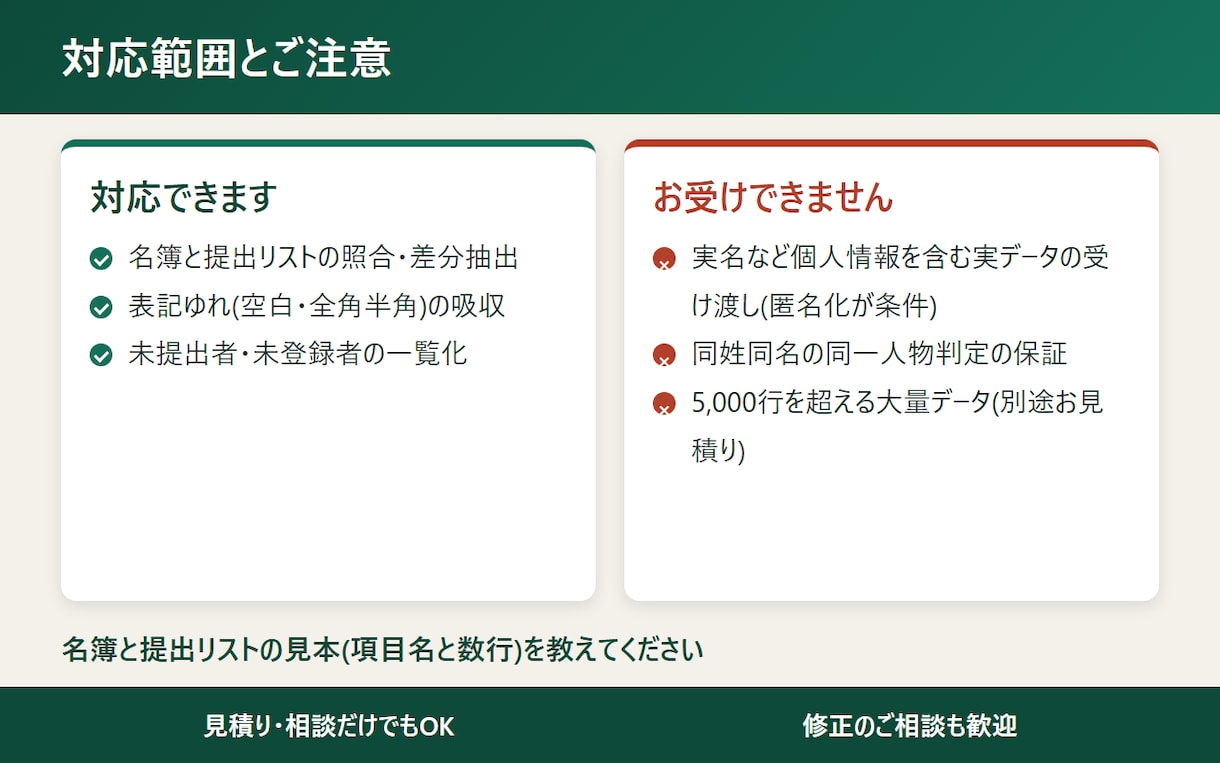 名簿を照合して未提出者を一覧にします 10月末まで特別価格・表記ゆれも吸収して照合 イメージ4
