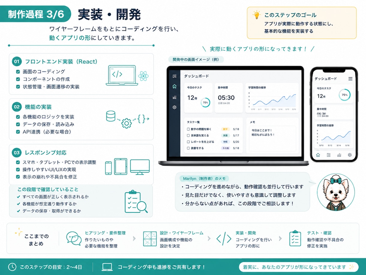 あなた専用の小さなWebアプリを制作します アイデアを、シンプルで使いやすいWebアプリに イメージ4