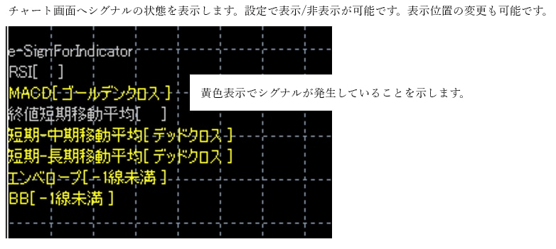 設定した指標をMailやアラートでお知らせします 代表的な複数の指標を詰め込みました！個別で買う必要ありません イメージ7