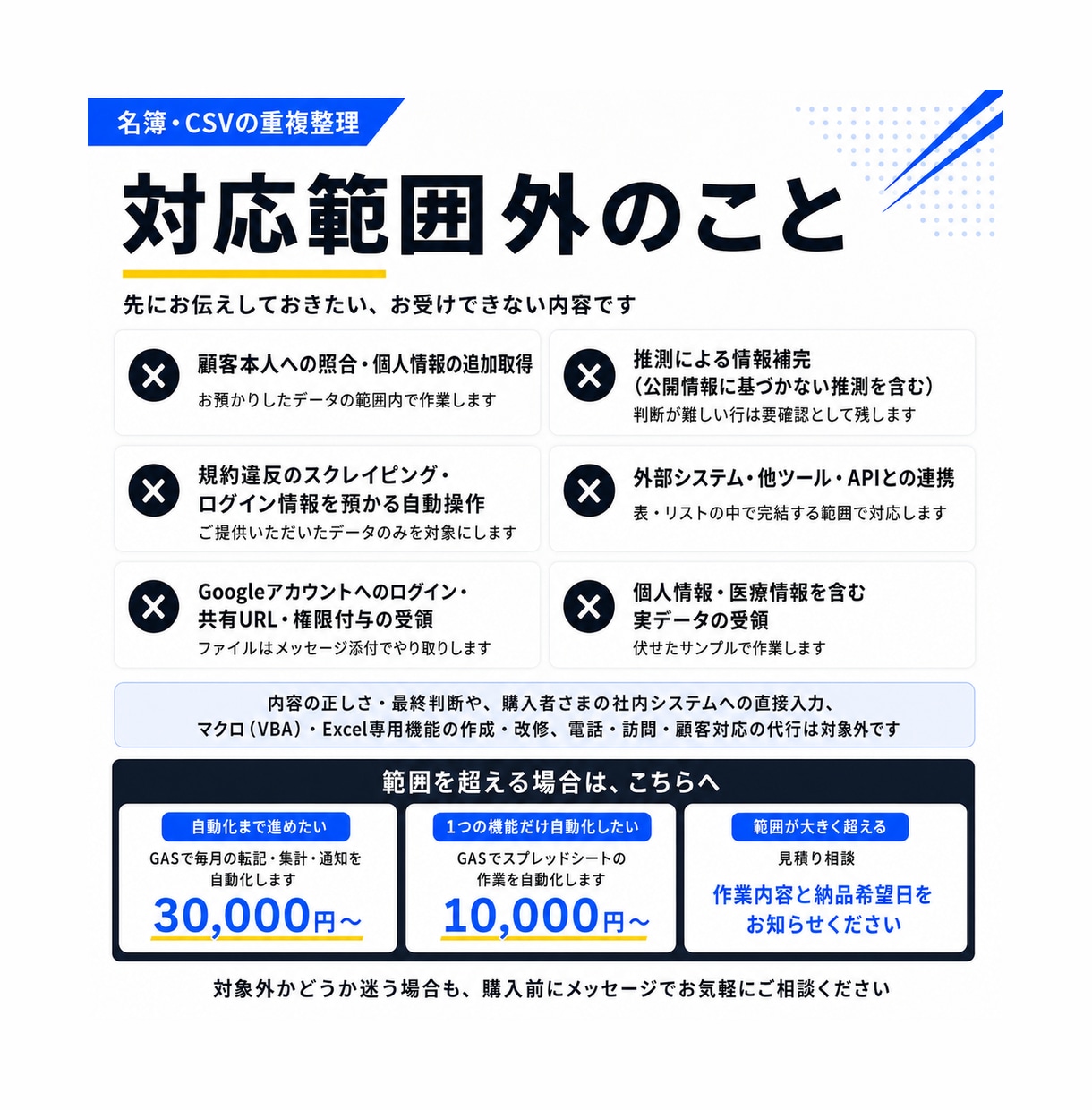 見づらい名簿・CSVを綺麗に整えます 重複や表記ゆれを、判断保留も分かる整理済みデータにします イメージ5