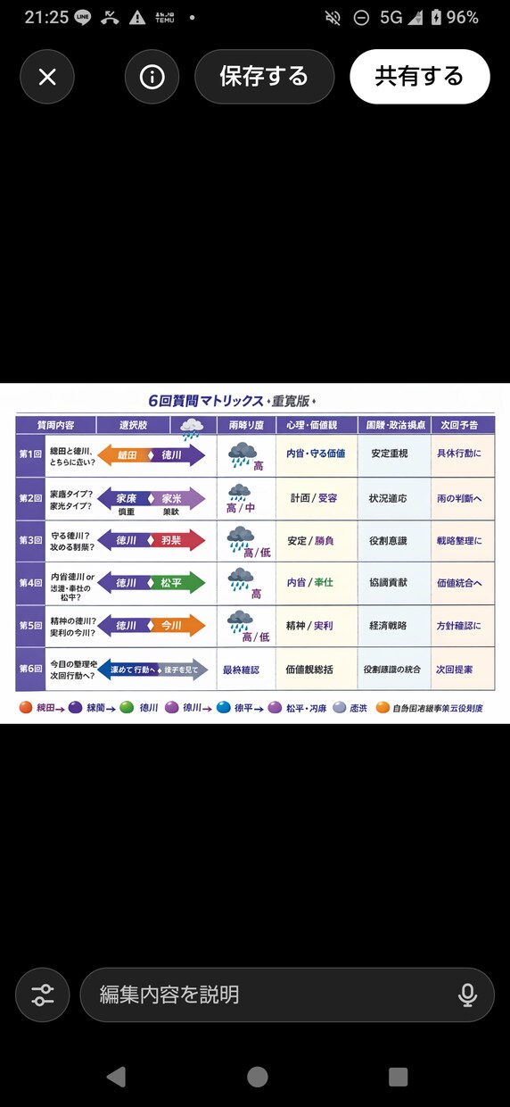 自由なチャット空間にて。こちらは雨降り地固まります あなたの自己分析 × 転機整理 × 行動設計に寄り添う。 イメージ3