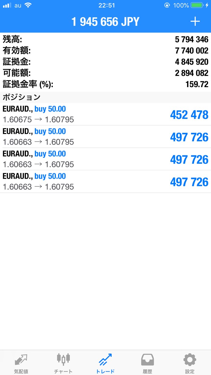 FXアドバイス、副業、手ごろな低額投資方法教えます 本業を超える副業FX、貴方の人生変えてみませんか！？ イメージ5