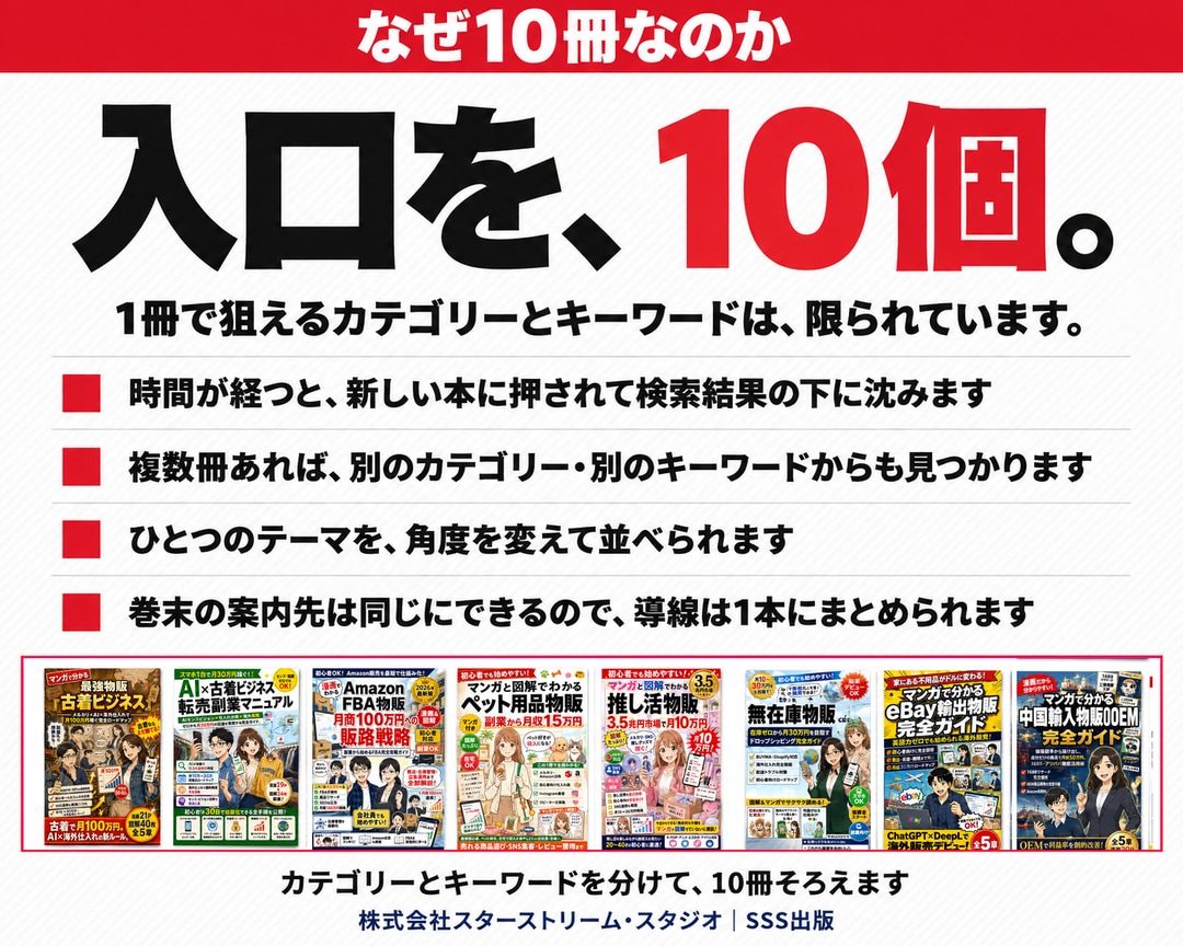 集客用のKindle本を10冊まとめて制作します Kindle出版代行/電子書籍量産/Amazon広告で集客 イメージ2