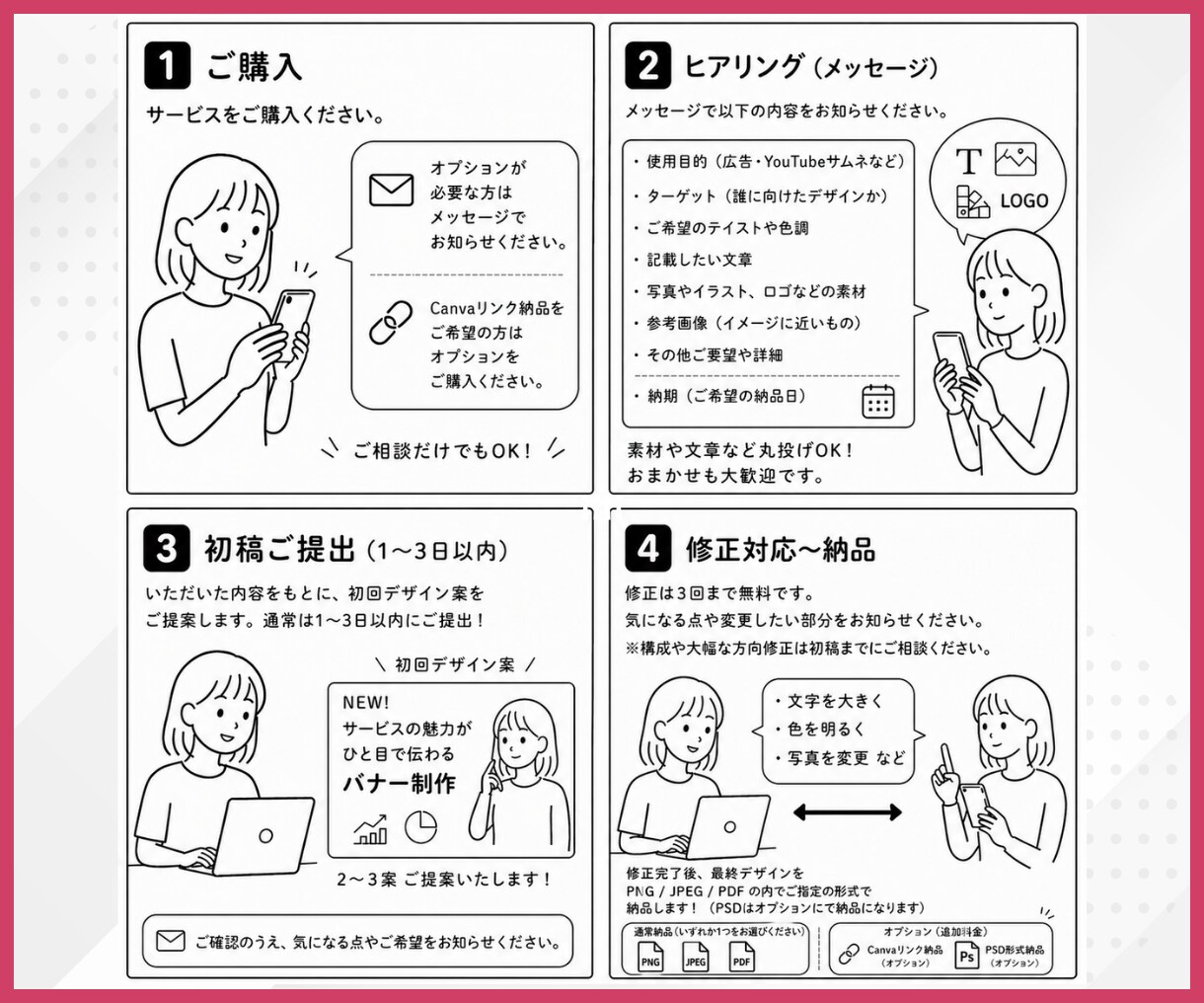 成果につながる高品質WEB画像を作成します 文章、素材丸投げOK！現役女性デザイナーが制作します！ イメージ2