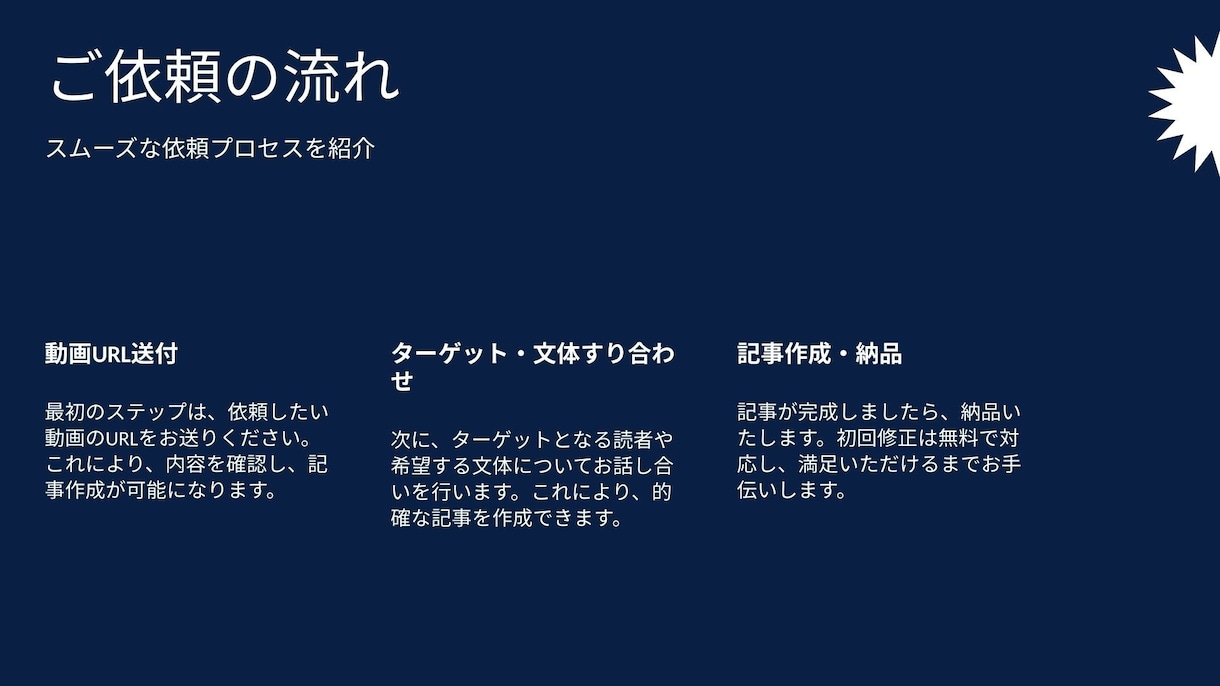 YouTube動画をブログ記事へ要約→資産化します 動画コンテンツを読まれる記事に変換し検索流入を増やします イメージ7
