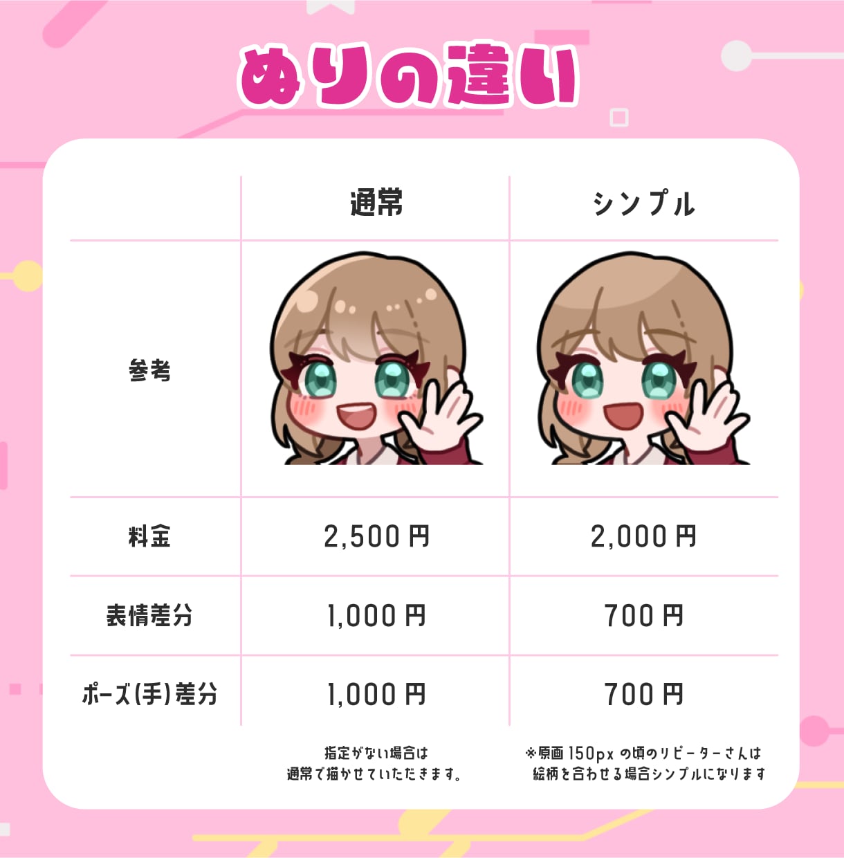 イラストで動画・配信を盛り上げるお手伝いをします 動画・配信等で使えるポップなイラスト描きます！ イメージ2