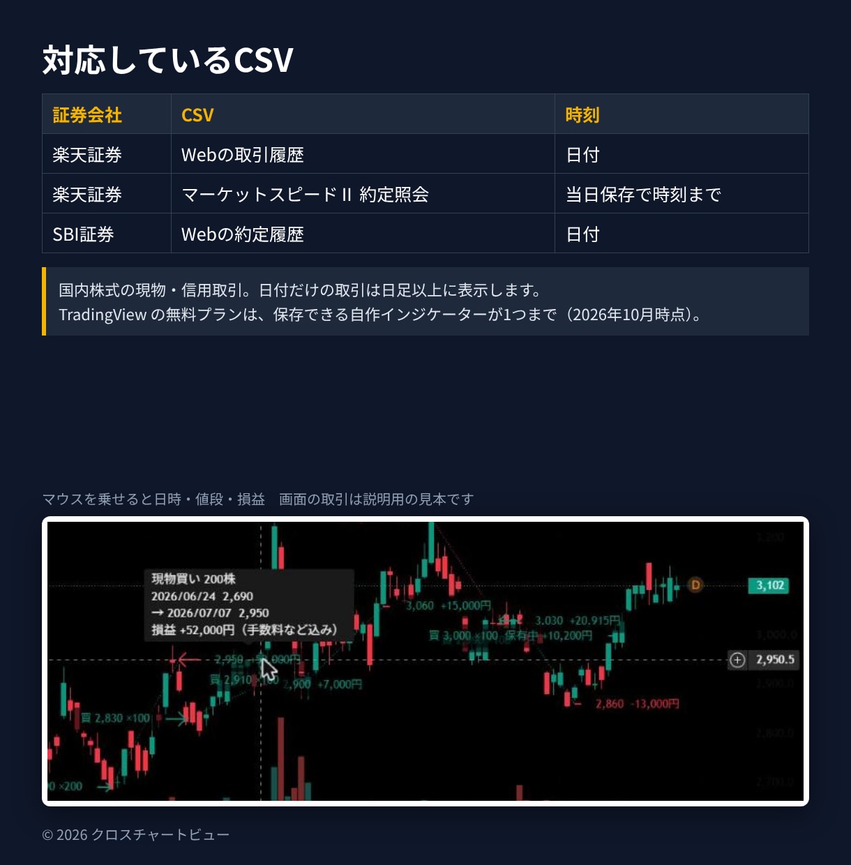 株の売買をTradingViewに表示します 楽天証券・SBI証券のCSV対応｜クロスチャートビュー イメージ3