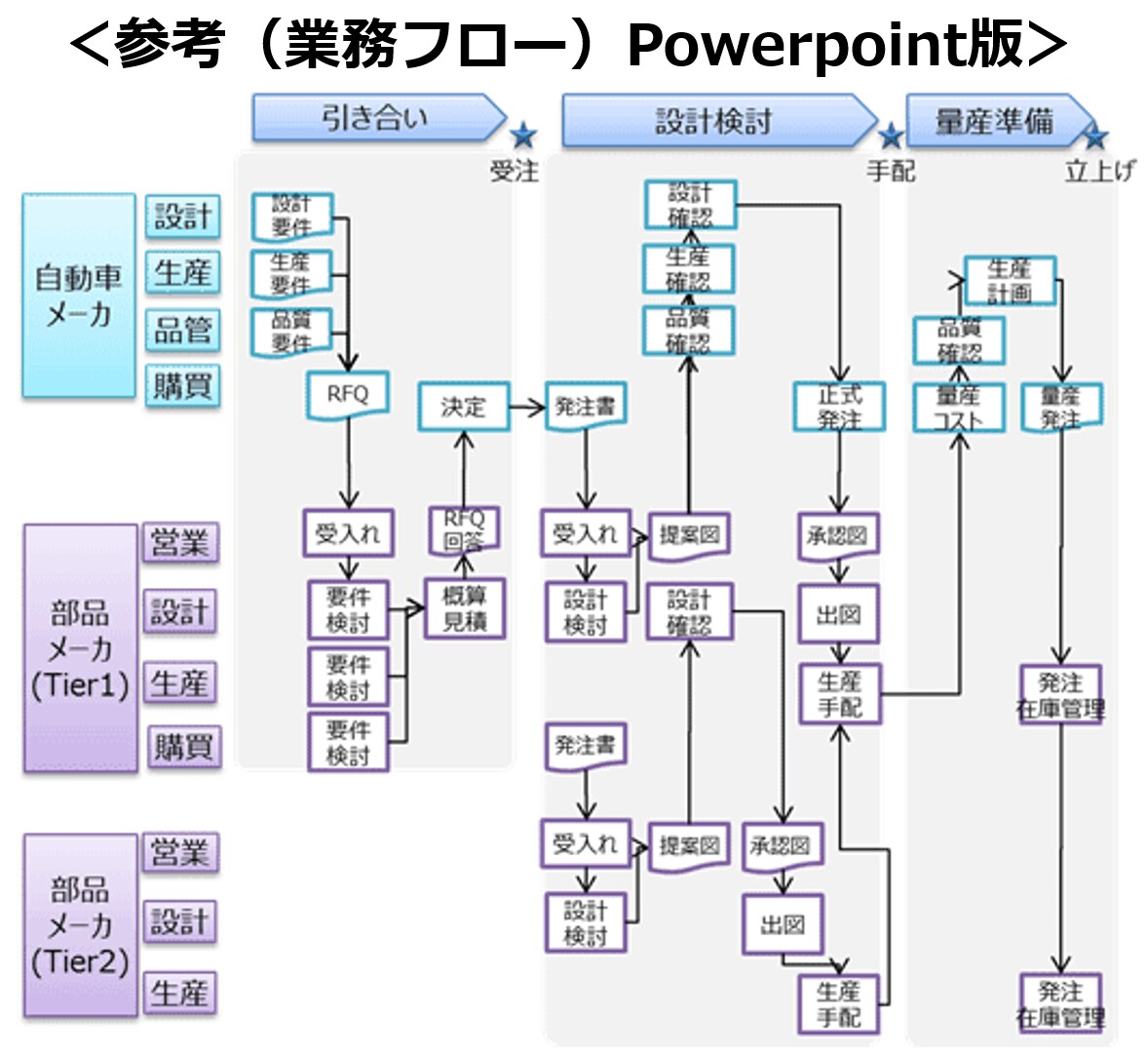マニュアル・手順書を作成します ルーチンワークや従業員用のPCなどの設定手順書などの作成など イメージ3