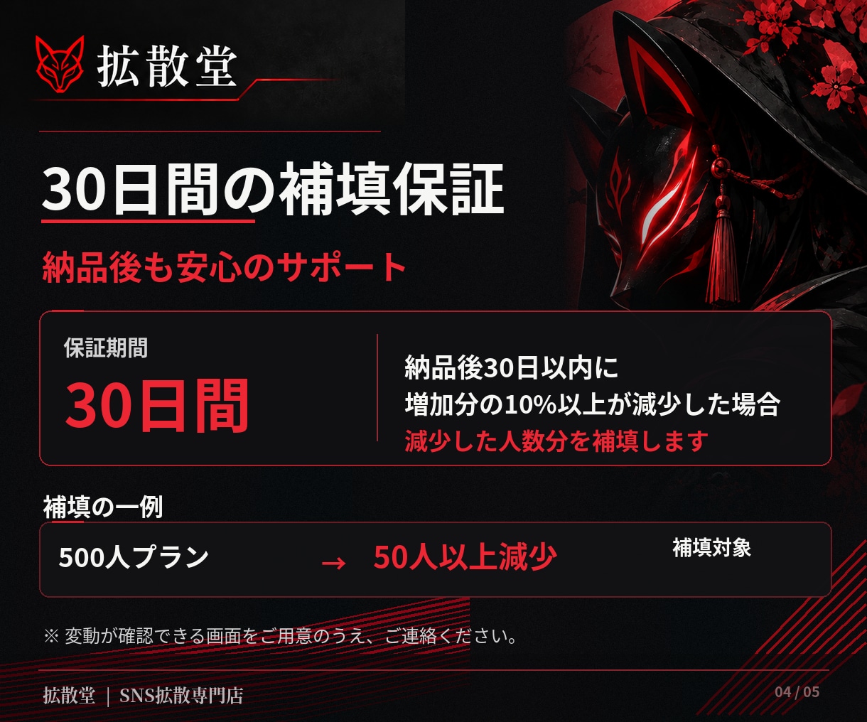 Twitchのフォロワー✨を500人以上増やします 即日◎ツイッチのフォロワーが自然に違和感なく増加★割引中 イメージ4