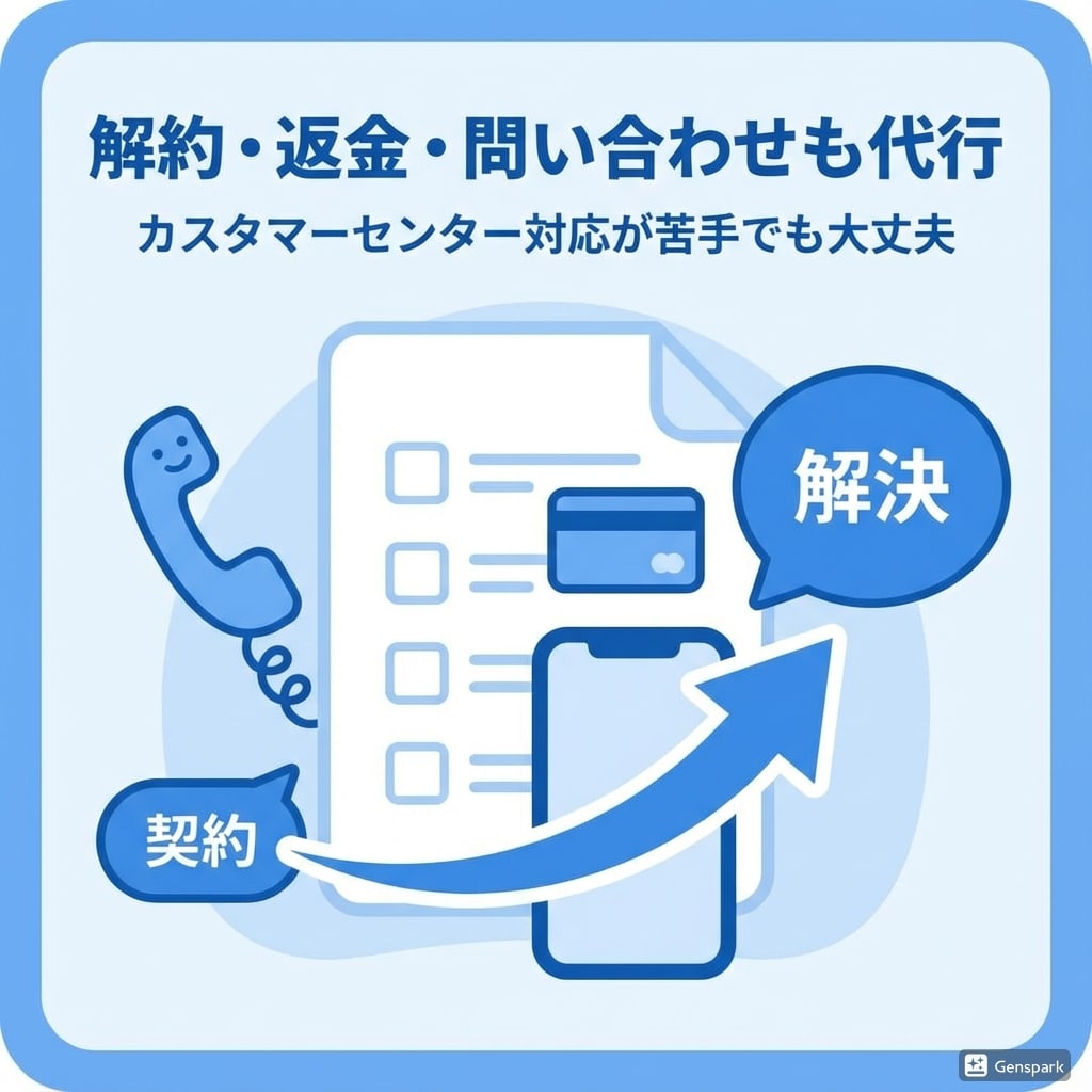電話代行　気まずい電話を代行します 【電話対応のプロ】言いにくい面倒な電話、あなたの代わりに代行 イメージ4