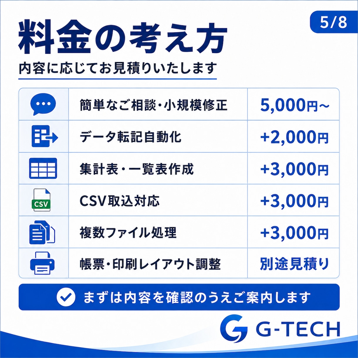 Excelマクロで集計・転記を自動化します 手入力・コピペ・集計ミスを減らすツールを作成します イメージ5