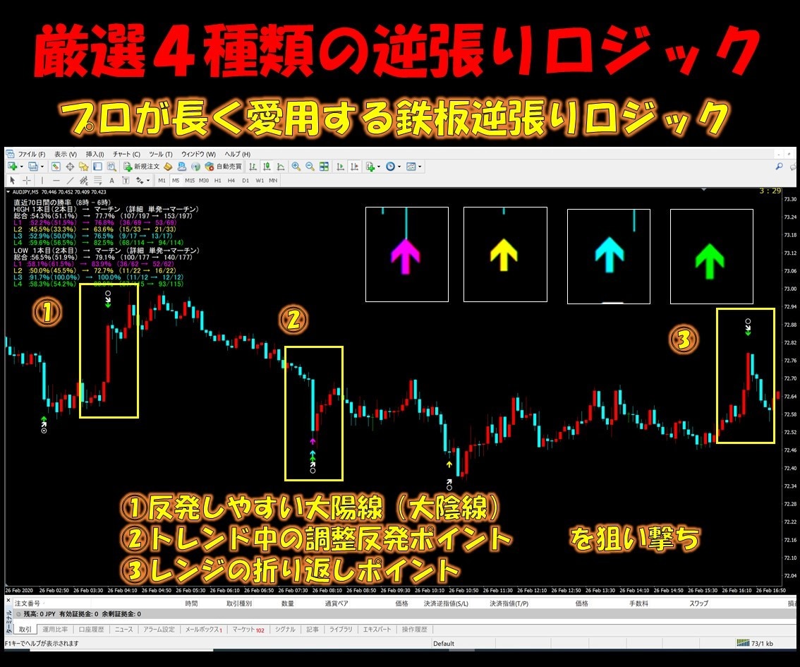 プロトレーダーが勝てる秘密、暴露します 実はすごくシンプル、○○と□□をチェックしているだけ！ イメージ3
