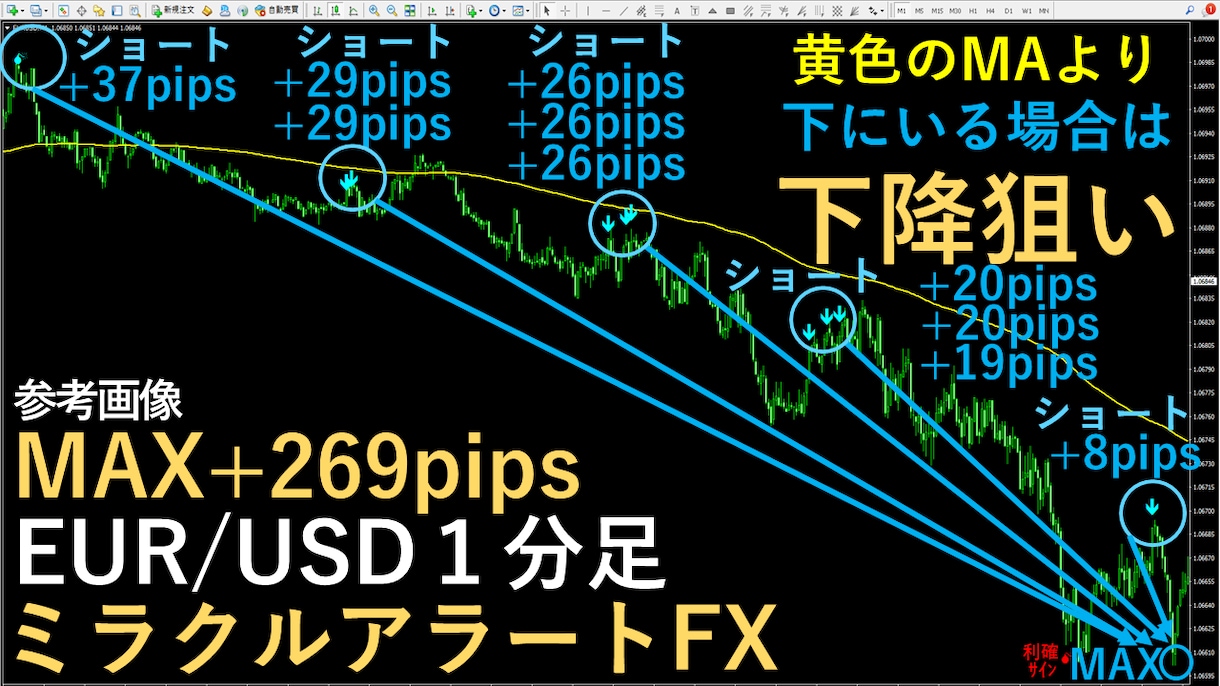 専業がガッツリ狙う無裁量プロ専用ツール提供します １分足デイトレ手法スキャルスイングの鉄板スキル相場観を習得へ イメージ8