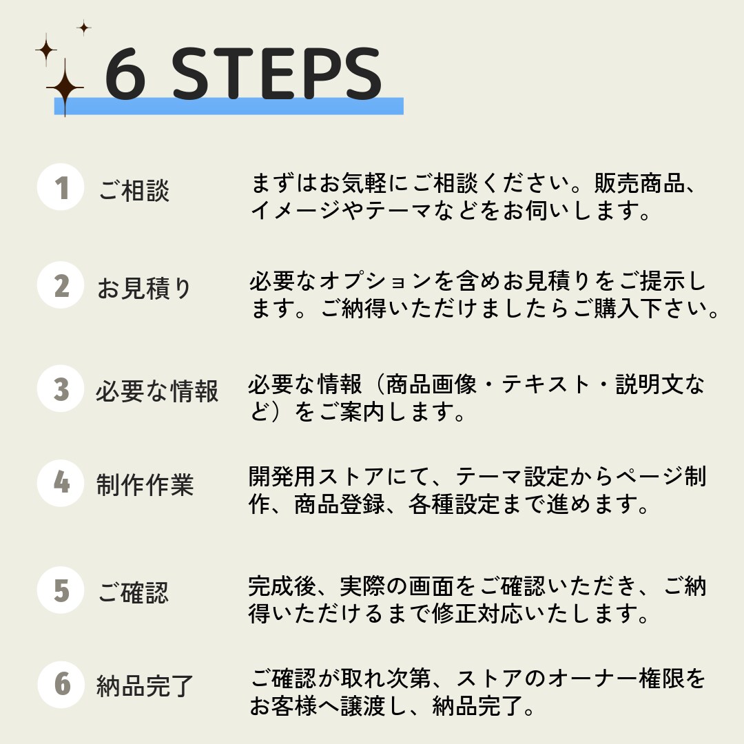 Shopifyでシンプル売れるECサイト構築します 既存テーマでコストを抑え、細部まで丁寧に設定・サポートします イメージ3