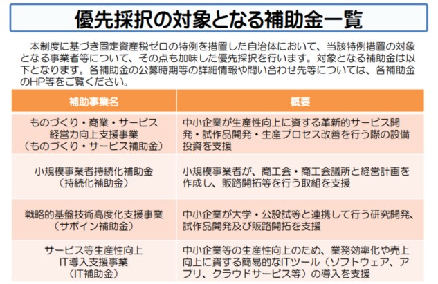 太陽光投資にも！【先端設備等導入計画】を策定します 補助金加点にも必須☆認定支援機関確認書を無料発行サービス中☆ イメージ4