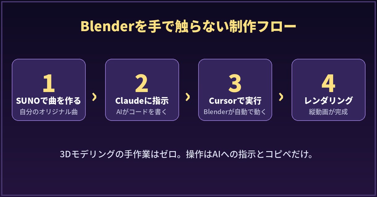 自分の曲でミュージックボール動画を作れます 自分の曲で作るミュージックボール。テンプレ＋AI手順つき イメージ2