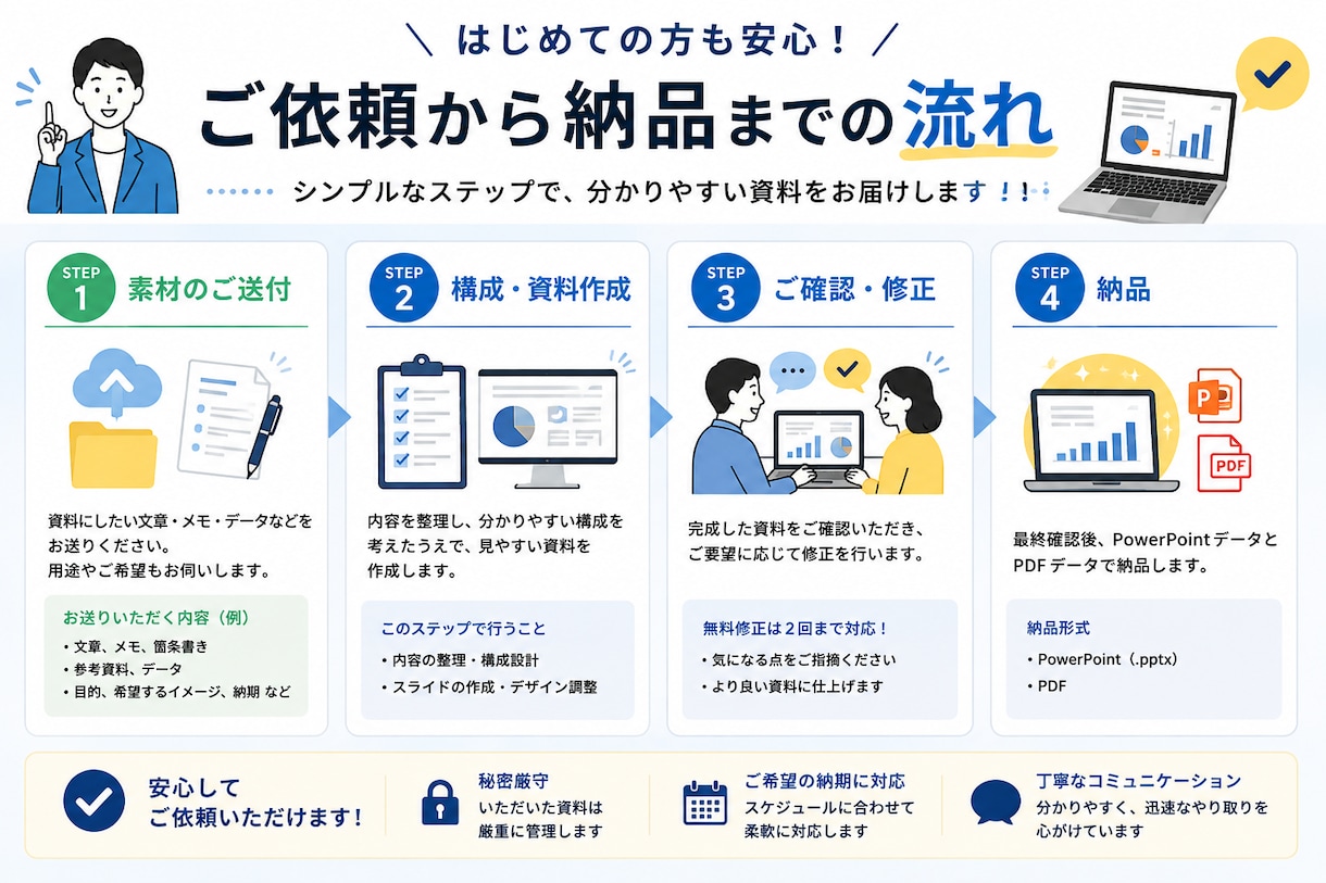 文章やメモから見やすい資料を作成します 社内・研修資料等を分かりやすく仕上げます イメージ3
