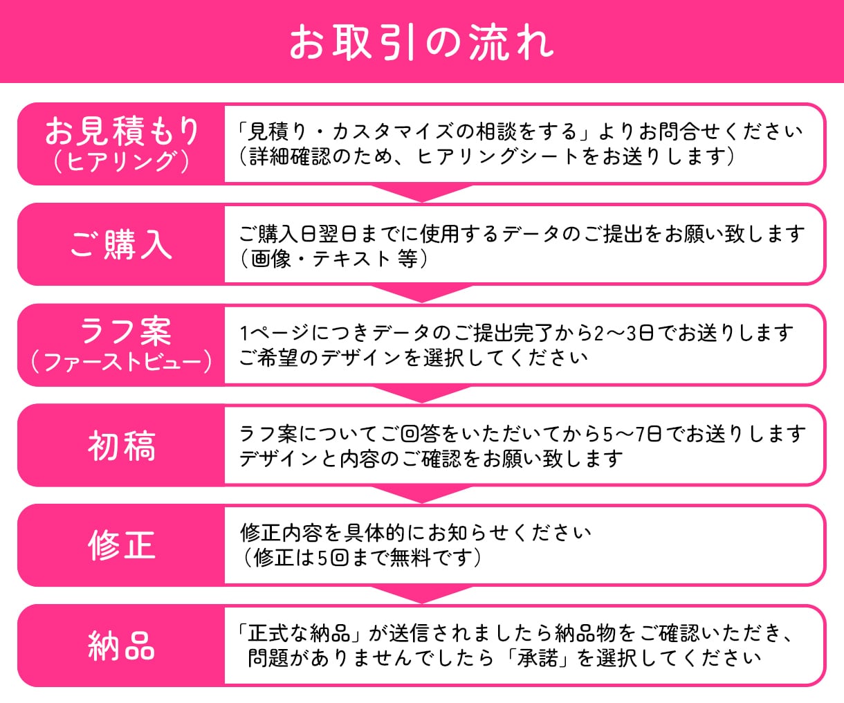 先着5名様限定価格★LPを制作します 〜目標達成に導く心に響くデザインをご提案〜 イメージ2