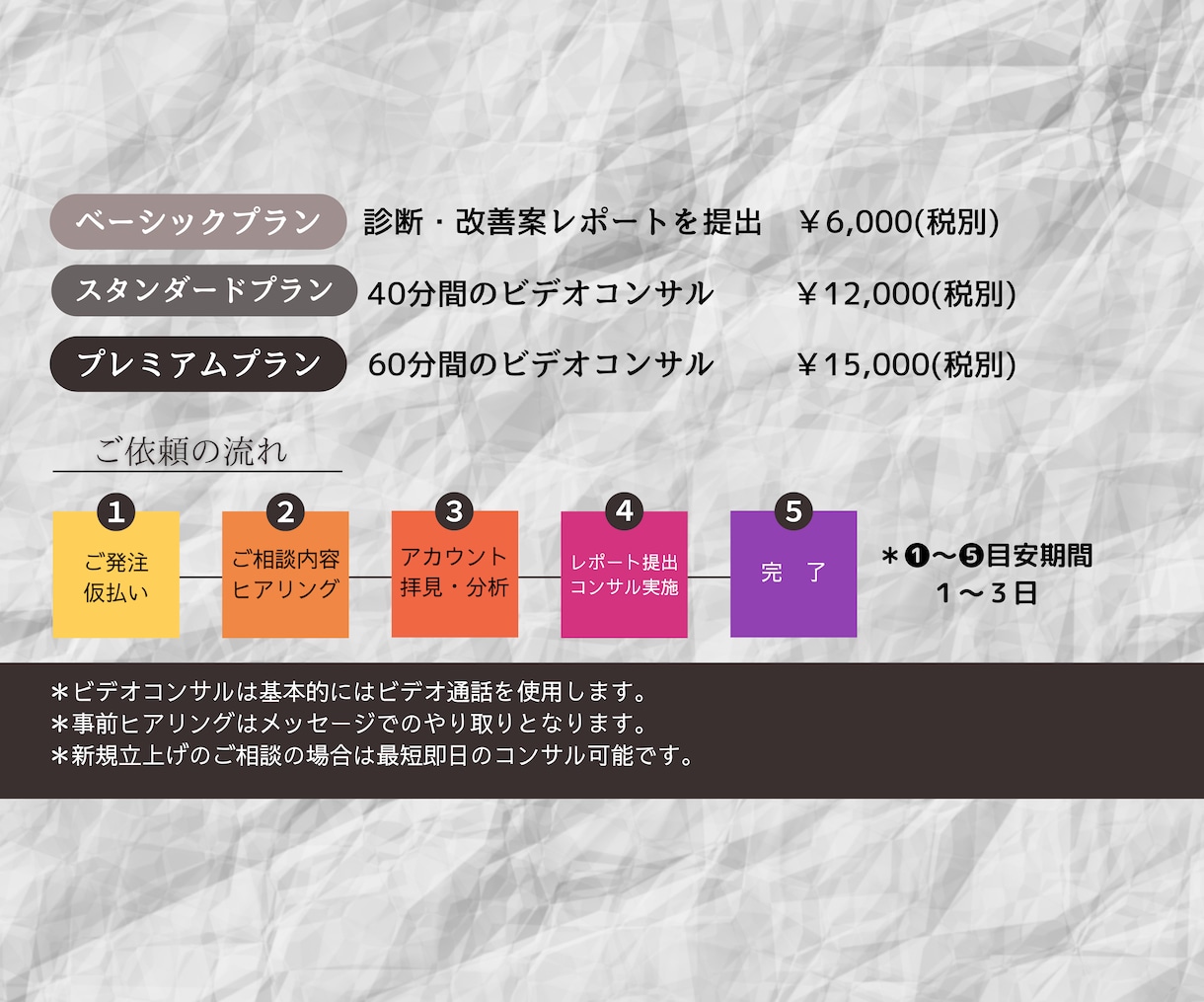 インスタグラムのスポットコンサル行います 短期で改善。伸びない理由の分析。新規立上げ支援。 イメージ2