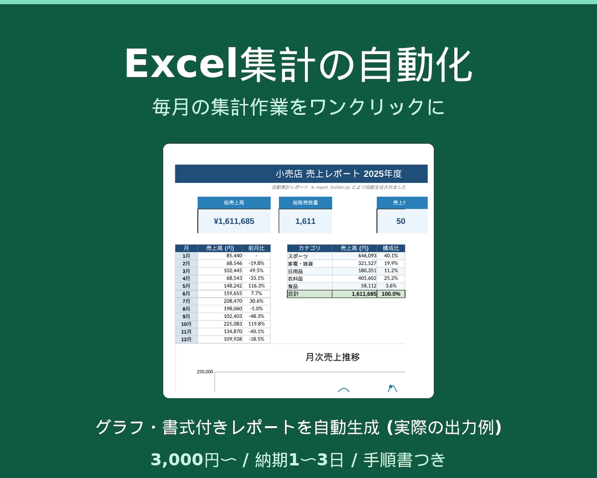 Excel集計を自動化しグラフ付で仕上げます 毎月の集計作業をワンクリックに。見やすいレポート付き イメージ1