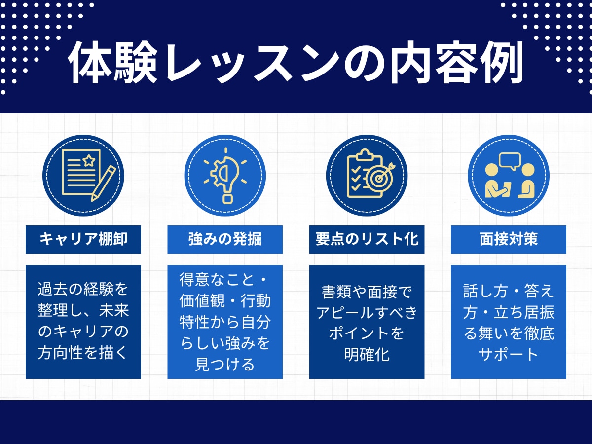 外資人事コンサル出身者が転職成功をサポートします 準備が9割！強みを最大化し、理想の転職に導く伴走型サポート イメージ4