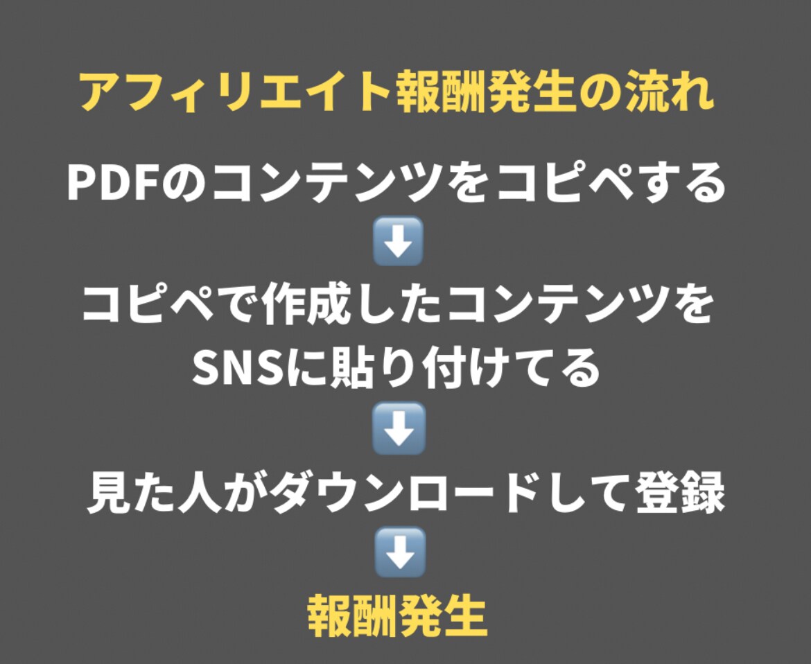 高単価 恋愛マッチングアフィリエイト教えます 恋愛マッチングアプリ × 高単価アフィリエイト始めませんか？ イメージ3