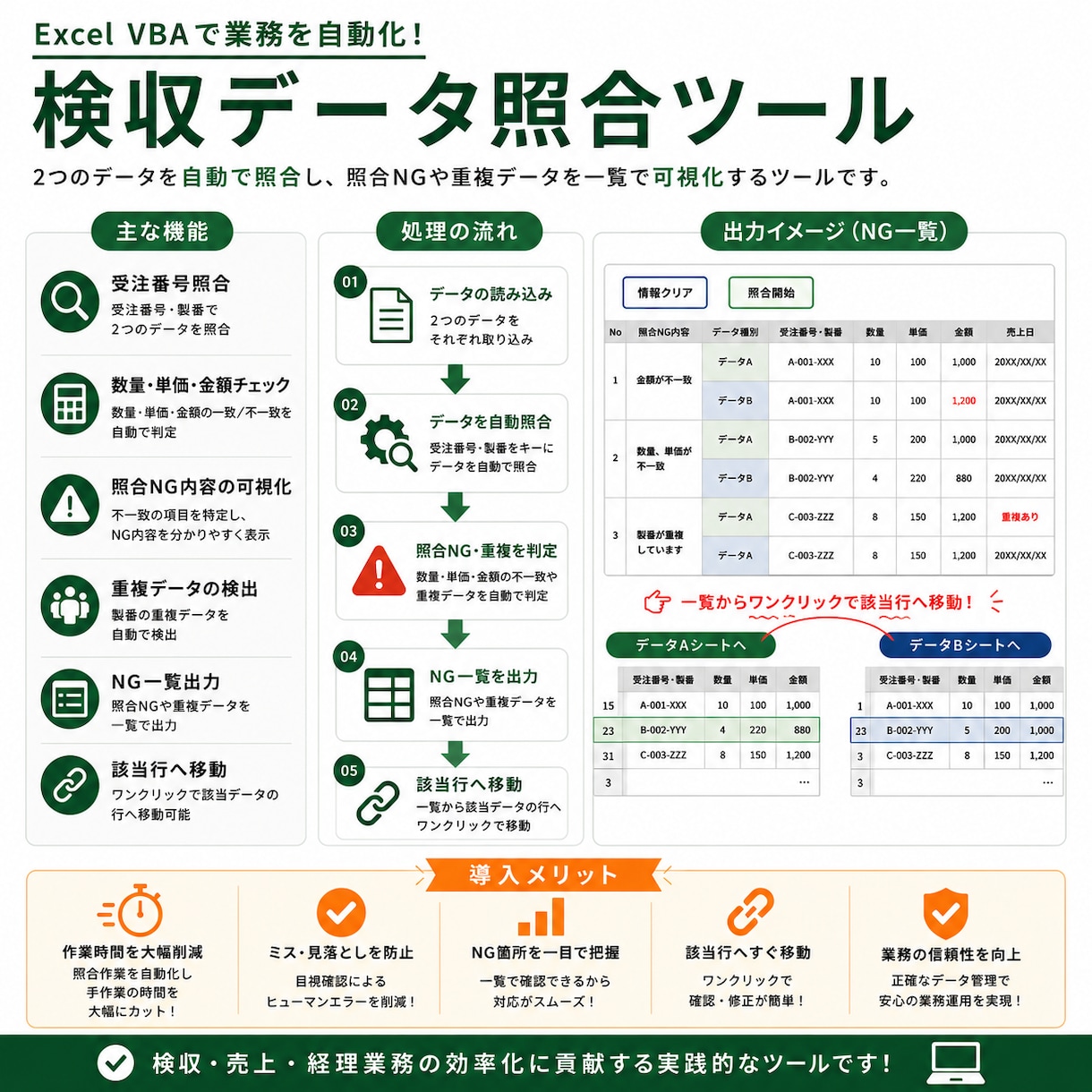 Excel VBA(マクロ)で業務効率化を承ります あなたの「こうだったいいのに」を叶えるお手伝いをします！ イメージ3